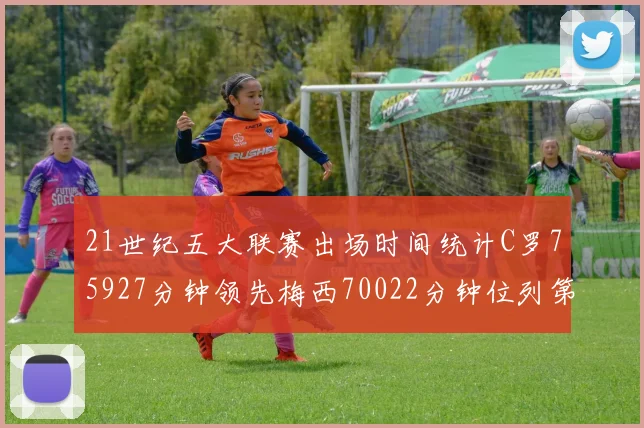 21世纪五大联赛出场时间统计C罗75927分钟领先梅西70022分钟位列第三